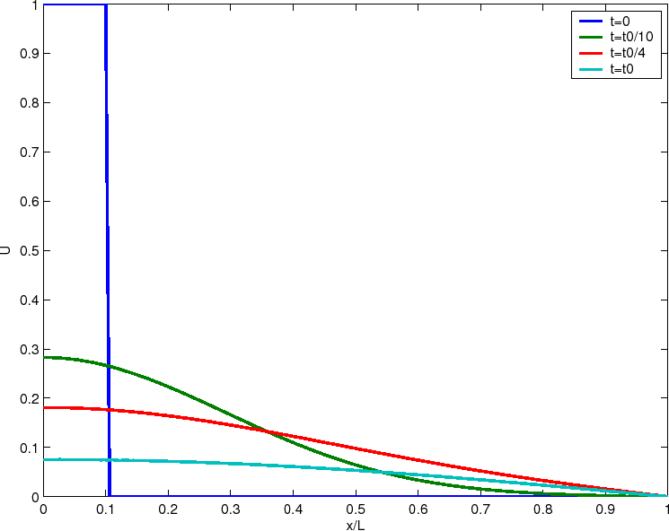 \includegraphics[width=0.8\paperwidth]{CHAP1/solutionP2}