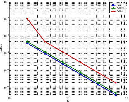 \includegraphics[width=0.45\paperwidth]{CHAP1/precisionP2}