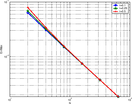 \includegraphics[width=0.45\paperwidth]{CHAP1/precisionP2a}