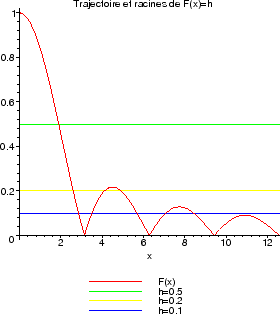 \includegraphics[width=0.5\textwidth]{CHAP2/courbe}