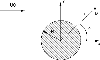 \includegraphics[width=0.6\textwidth]{CHAP1/cylind}