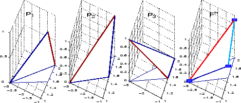 \includegraphics[width=0.9\textwidth,height=0.2\textheight]{CHAP4/base5}