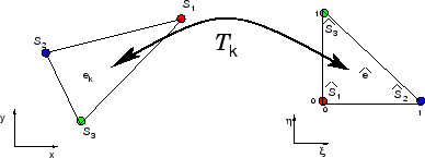 \includegraphics[width=0.7\textwidth]{CHAP4/transform}