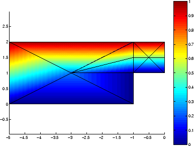 \includegraphics[width=0.7\textwidth]{CHAP4/solcanal}