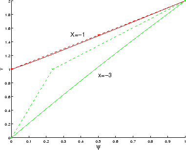 \includegraphics[width=0.7\textwidth]{CHAP4/profilcanal}