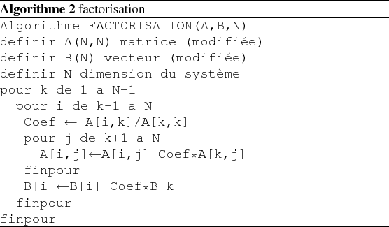 \begin{algorithm}
% latex2html id marker 3204\caption{factorisation
}
\par
\b...
...$B{[}i]-Coef{*}B{[}k]
\par
~~finpour
\par
finpour~\end{list}\par
\end{algorithm}