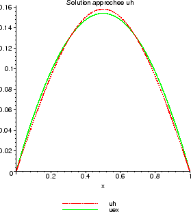 \includegraphics[width=0.5\textwidth]{CHAP1/uh}