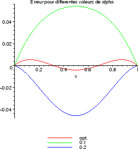 \includegraphics[width=0.5\textwidth]{CHAP1/errh}