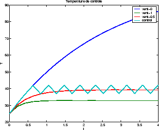 \includegraphics[width=0.6\textwidth]{Radiateur/temp}