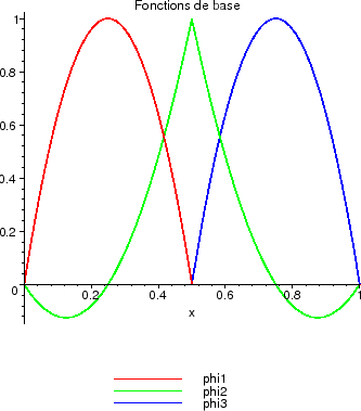 \includegraphics[width=0.6\textwidth]{CHAP1/bases}