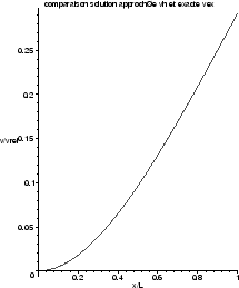 \includegraphics[scale=0.3]{CHAP31/vexvh}