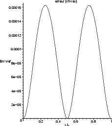 \includegraphics[scale=0.3]{CHAP31/erreur}