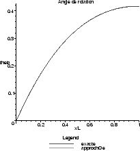 \includegraphics[scale=0.3]{CHAP31/theta}