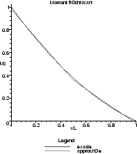 \includegraphics[scale=0.3]{CHAP31/moment}