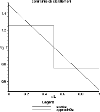 \includegraphics[scale=0.3]{CHAP31/cisaillement}