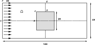 \includegraphics[width=0.6\textwidth]{CHAP4/canal}