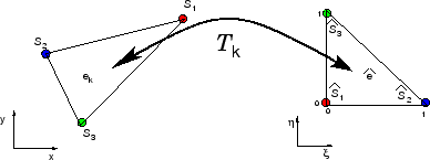 \includegraphics[width=0.7\textwidth]{CHAP4/transform}