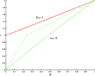 \includegraphics[width=0.7\textwidth]{CHAP4/profilcanal}