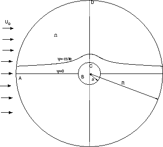 \includegraphics[width=0.6\textwidth]{CHAP4/cylindre}