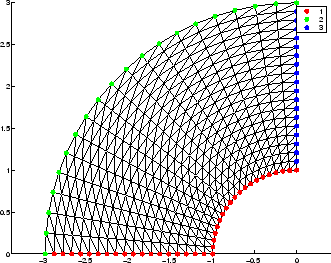 \includegraphics[width=0.6\textwidth]{CHAP4/cylmeshP1}