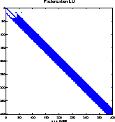 \includegraphics[width=0.3\textwidth]{CHAP4/matLU}