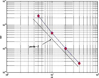 \includegraphics[width=0.6\textwidth]{CHAP4/erreurP1}