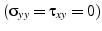 $(\sigma_{yy}=\tau_{xy}=0)$