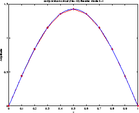 \includegraphics[width=0.3\paperwidth]{CHAP5/mode1}