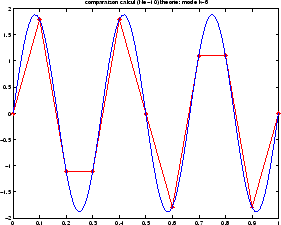 \includegraphics[width=0.3\paperwidth]{CHAP5/mode6}