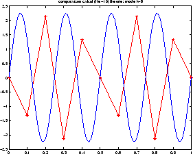 \includegraphics[width=0.3\paperwidth]{CHAP5/mode8}