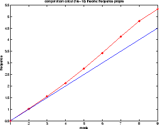 \includegraphics[width=0.6\textwidth]{CHAP5/frequence}