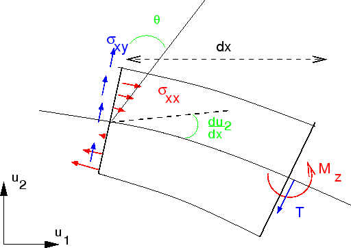 \includegraphics[scale=0.8]{CHAP1/poutre}