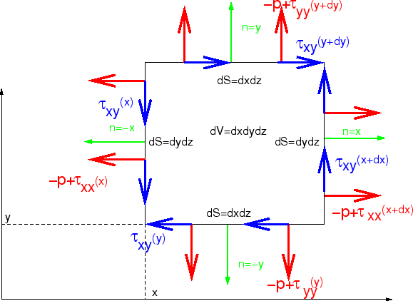 \includegraphics[scale=0.7]{CHAP1/bilanF1}