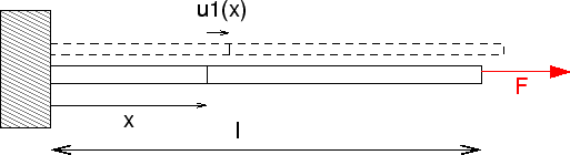 \includegraphics[scale=0.7]{CHAP2/poutre}