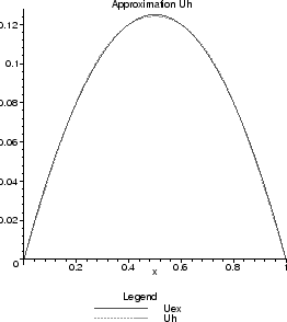 \includegraphics[scale=0.4]{CHAP2/uh}