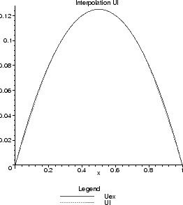 \includegraphics[scale=0.4]{CHAP2/ui}