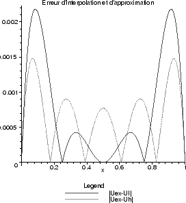 \includegraphics[scale=0.4]{CHAP2/erri}