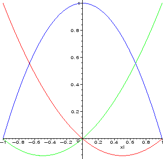 \includegraphics[width=0.6\textwidth,height=0.3\textheight]{CHAP3/fformeP2}