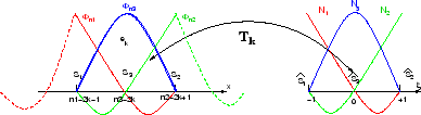 \includegraphics[width=0.7\textwidth]{CHAP3/elementP2}