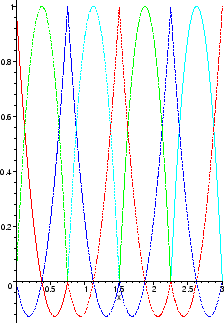 \includegraphics[width=0.4\textwidth,height=0.3\textheight]{CHAP3/baseP2}