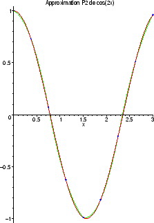 \includegraphics[width=0.4\textwidth,height=0.3\textheight]{CHAP3/interp3}