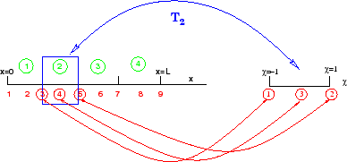 \includegraphics[width=0.7\textwidth]{CHAP3/maillage1}