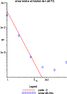 \includegraphics[width=0.4\textwidth,height=0.3\textheight]{CHAP3/errP2}