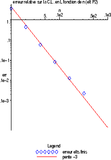 \includegraphics[width=0.4\textwidth,height=0.3\textheight]{CHAP3/errDerivP2}