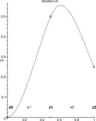 \includegraphics[scale=0.5]{CHAP31/vh}