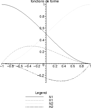 \includegraphics[scale=0.5]{CHAP31/fforme}