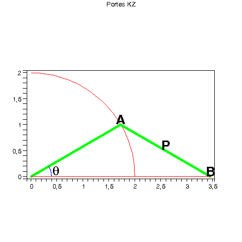 [Plot]