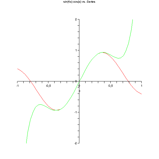 [Plot]