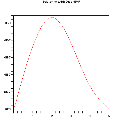 [Plot]