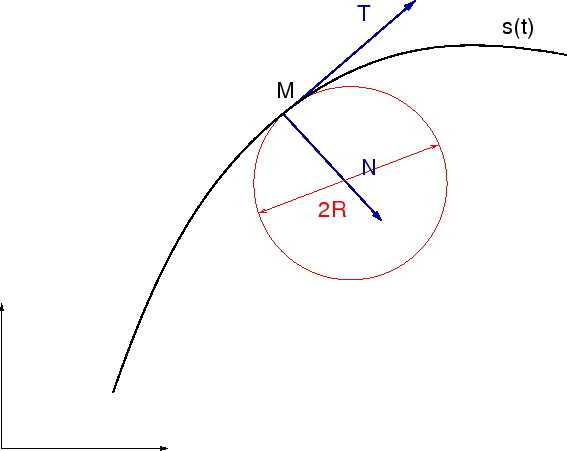 \includegraphics[width=0.6\paperwidth]{CHAP2/frenet}